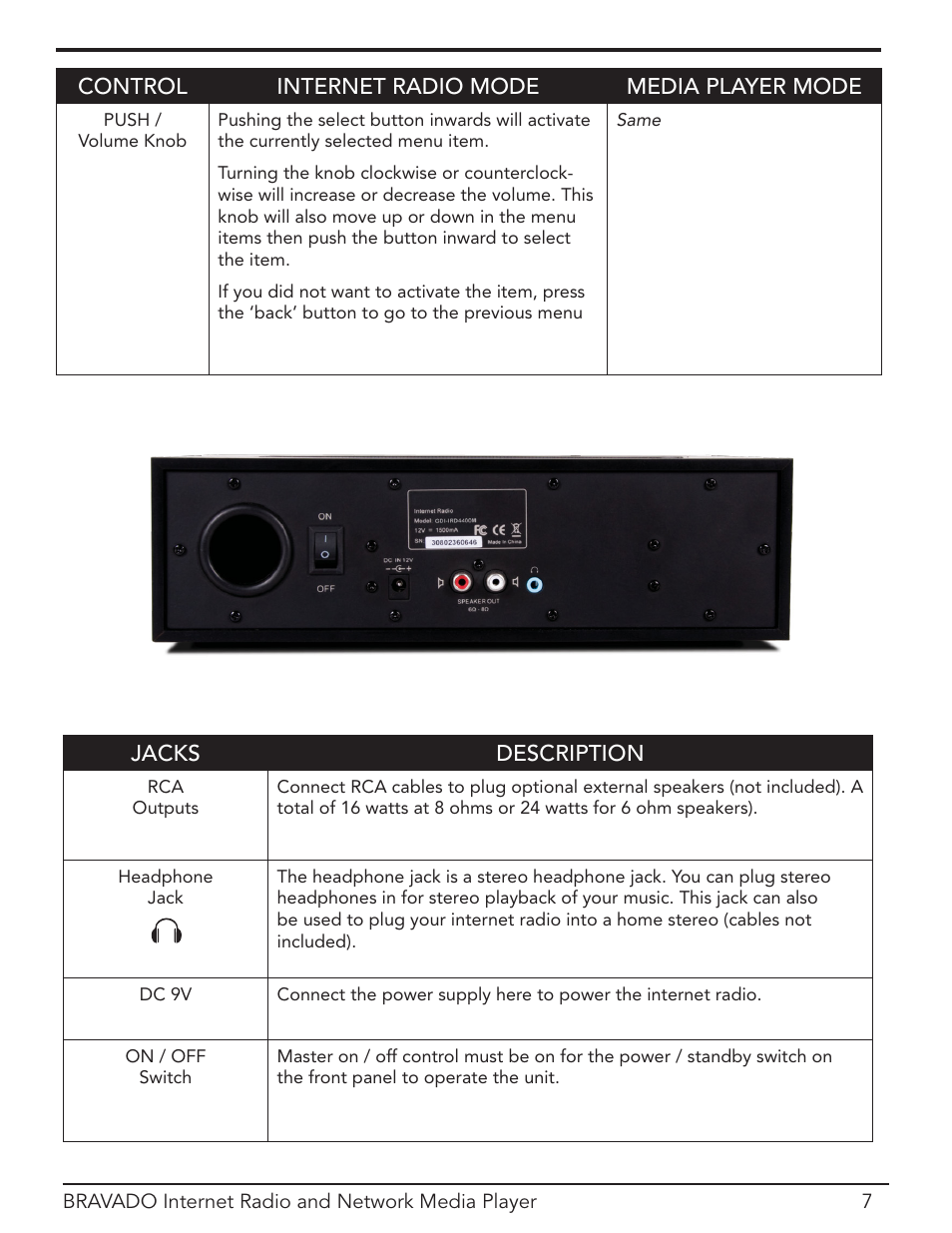 Rear panel | Grace Digital Bravado GDI-IRD4400M User Manual | Page 7 / 48