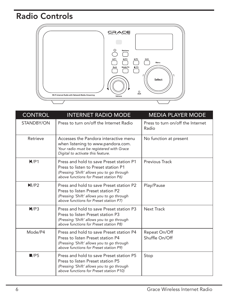 Parts & controls, Front panel, Radio controls | Grace Digital GDI-IR2000 User Manual | Page 6 / 44