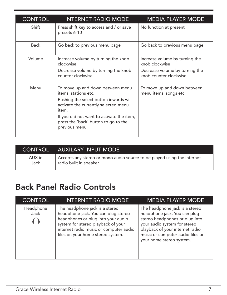 Rear panel, Back panel radio controls | Grace Digital GDI-IR2000 User Manual | Page 7 / 44