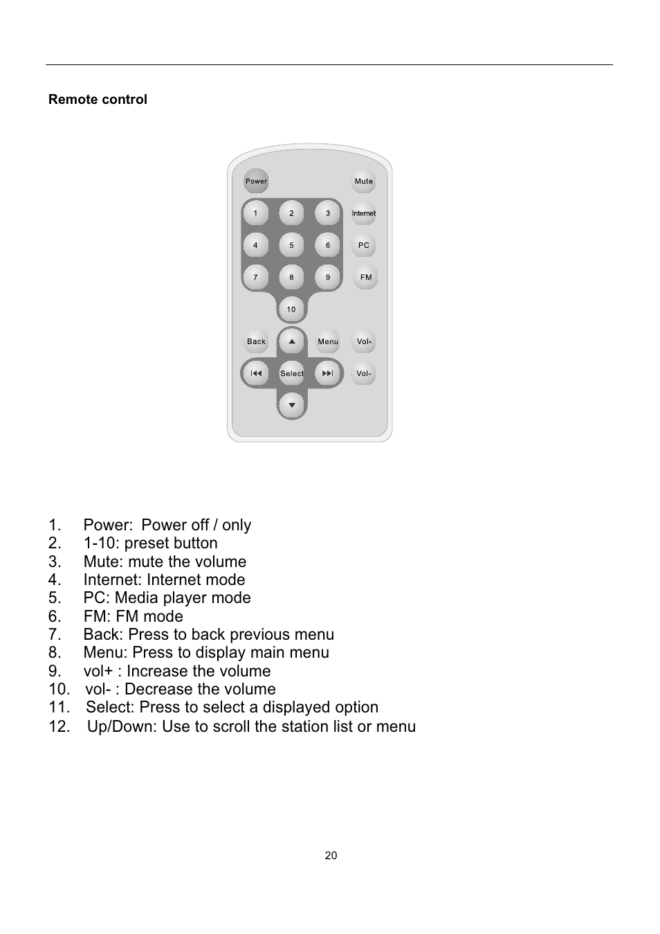 Grace Digital GDI-IRP600 User Manual | Page 21 / 22