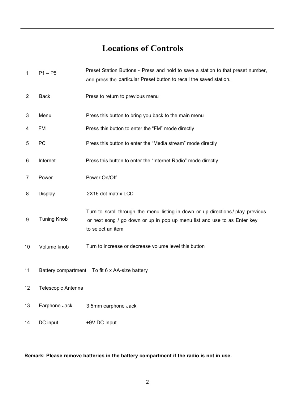 Locations of controls | Grace Digital GDI-IRP600 User Manual | Page 3 / 22