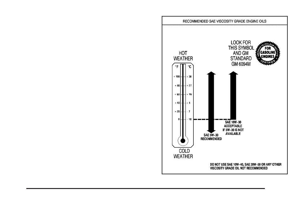 What kind of engine oil to use | GM None Pontiac Aztek User Manual | Page 311 / 462