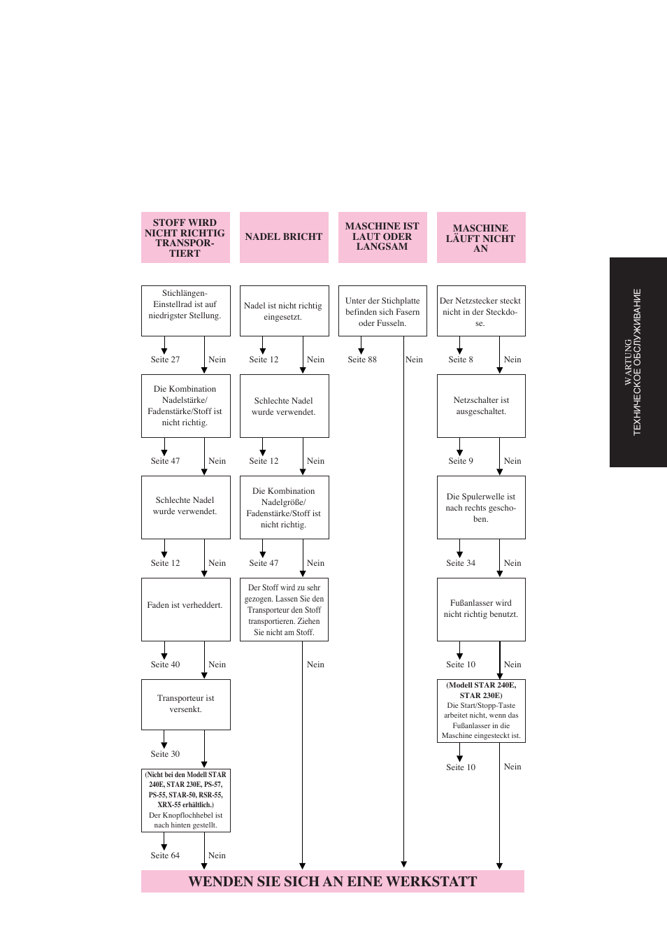 Wenden sie sich an eine werkstatt | Brother Star 60 User Manual | Page 104 / 111