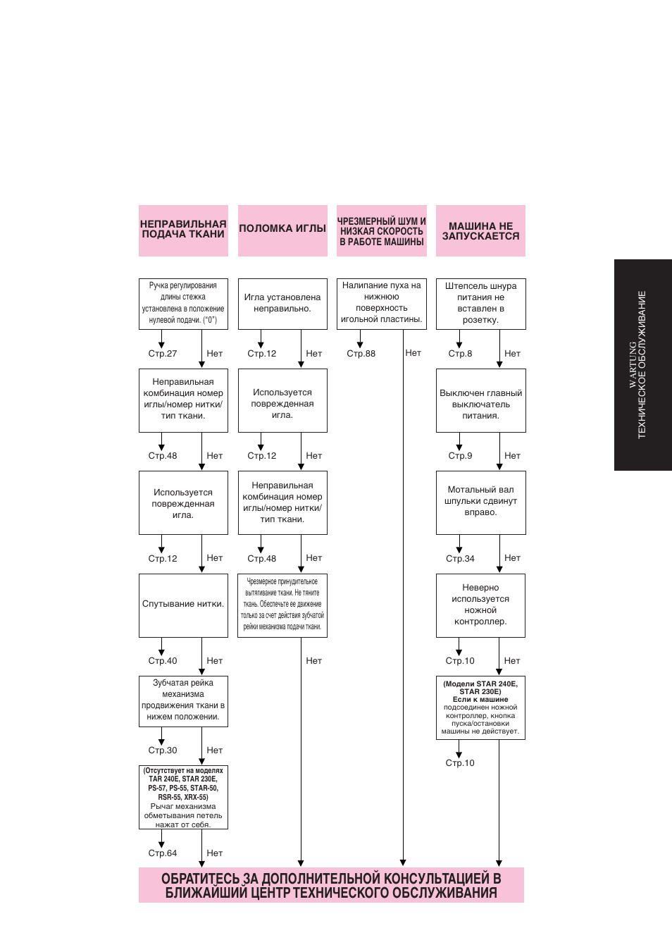 Brother Star 60 User Manual | Page 106 / 111