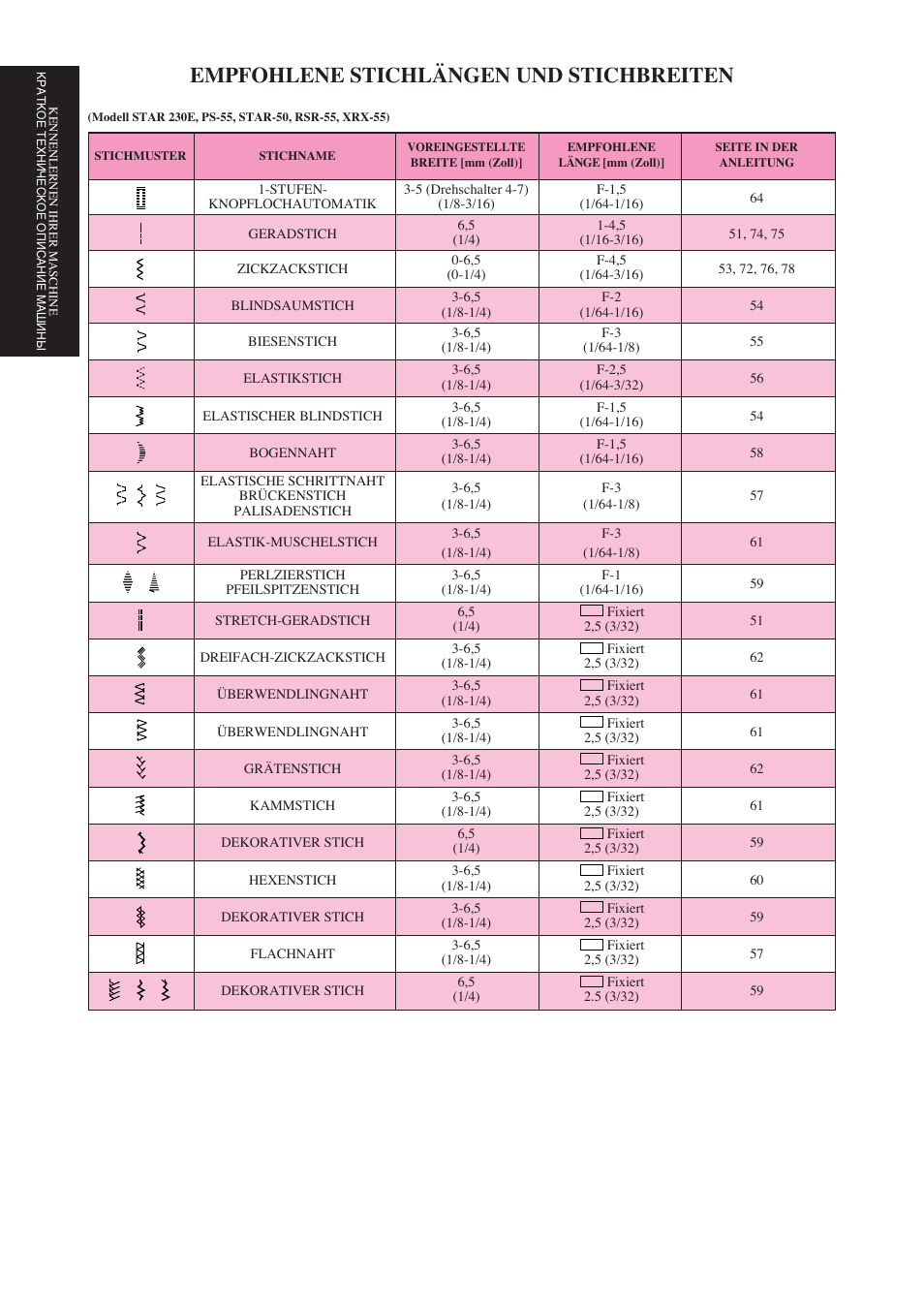 Empfohlene stichlängen und stichbreiten | Brother Star 60 User Manual | Page 33 / 111