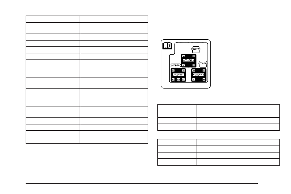 Auxiliary electric cooling fan fuse block | GM Chevrolet Avalanche User Manual | Page 447 / 494