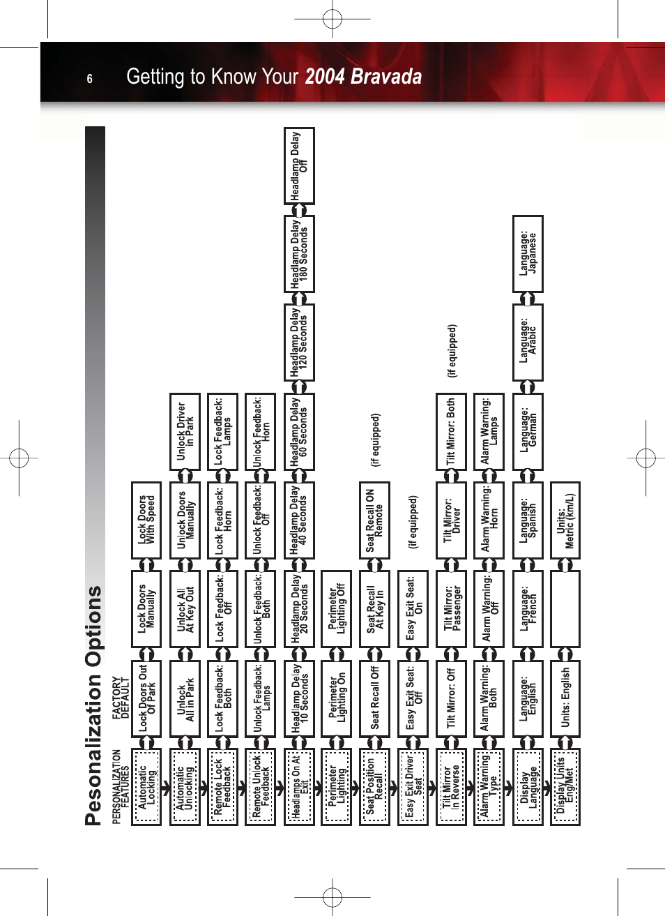 Getting to know your 2004 bravada | GM Bravada 2004 User Manual | Page 6 / 16