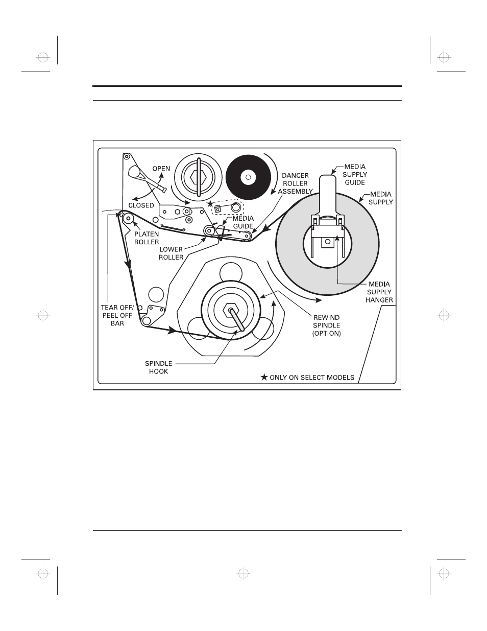 Tear-off mode media loading | Genicom microLaser 170 User Manual | Page 22 / 138