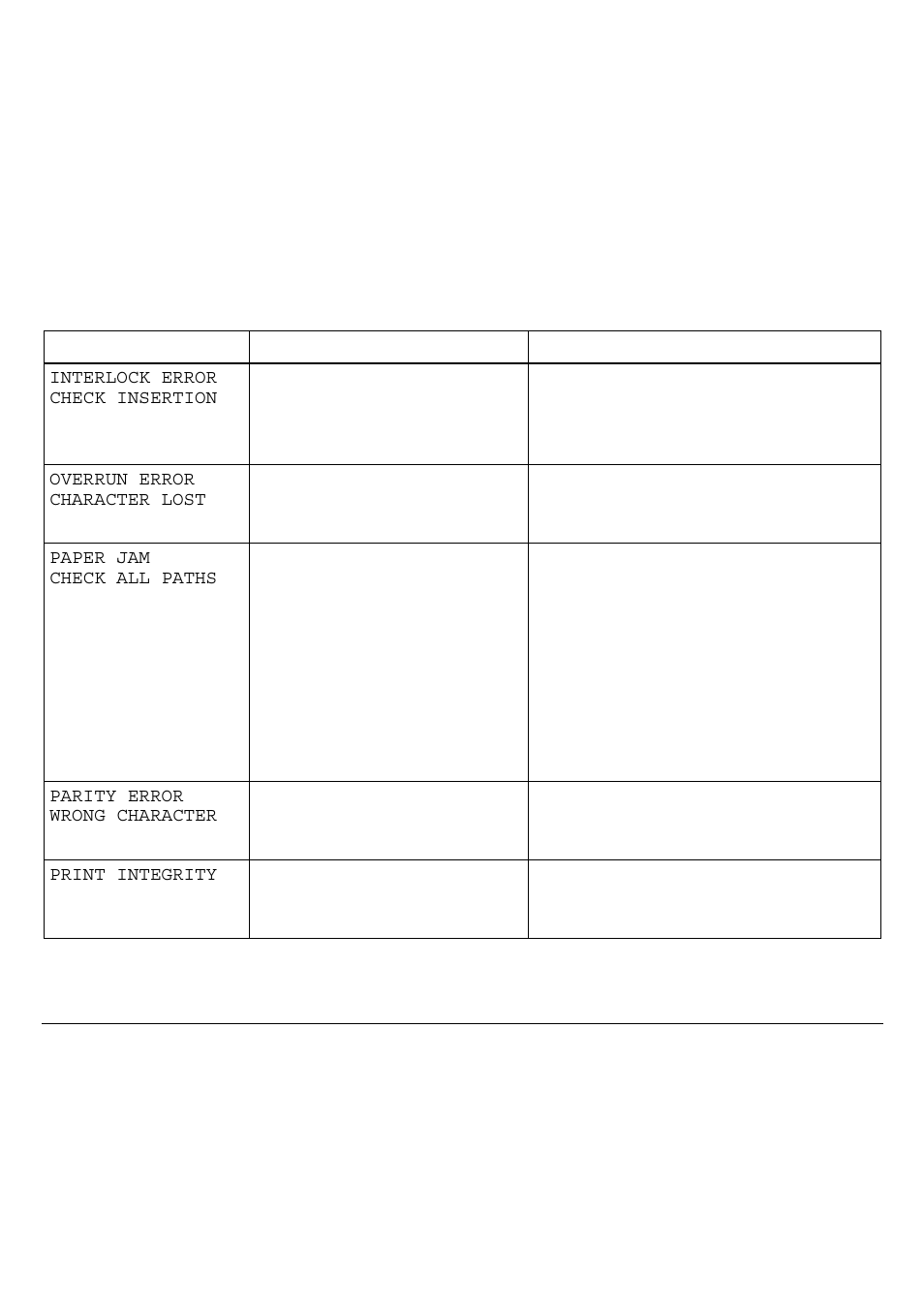 Genicom 3850 User Manual | Page 122 / 150