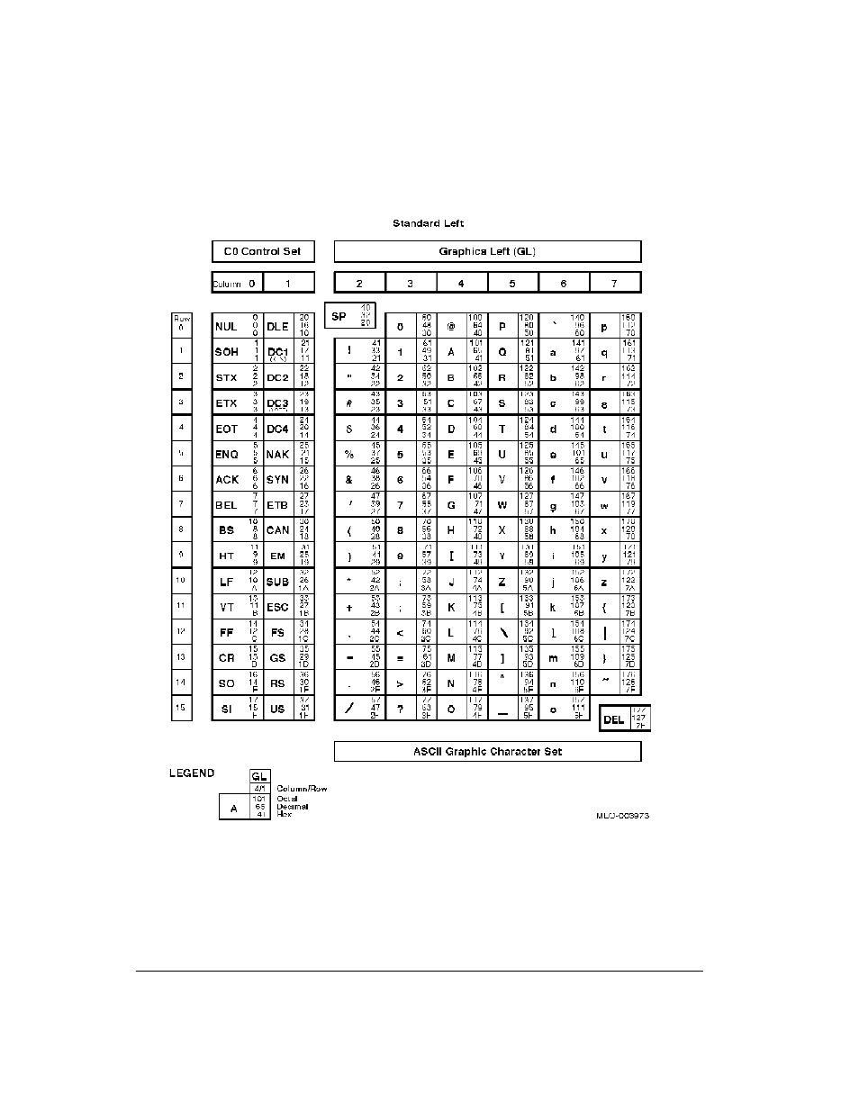Standard 8-bit code table (left half) | Genicom LA36 User Manual | Page 133 / 195