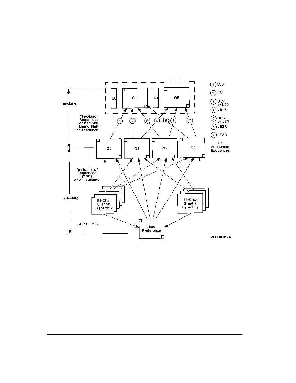 Designating and invoking character sets | Genicom LA36 User Manual | Page 135 / 195