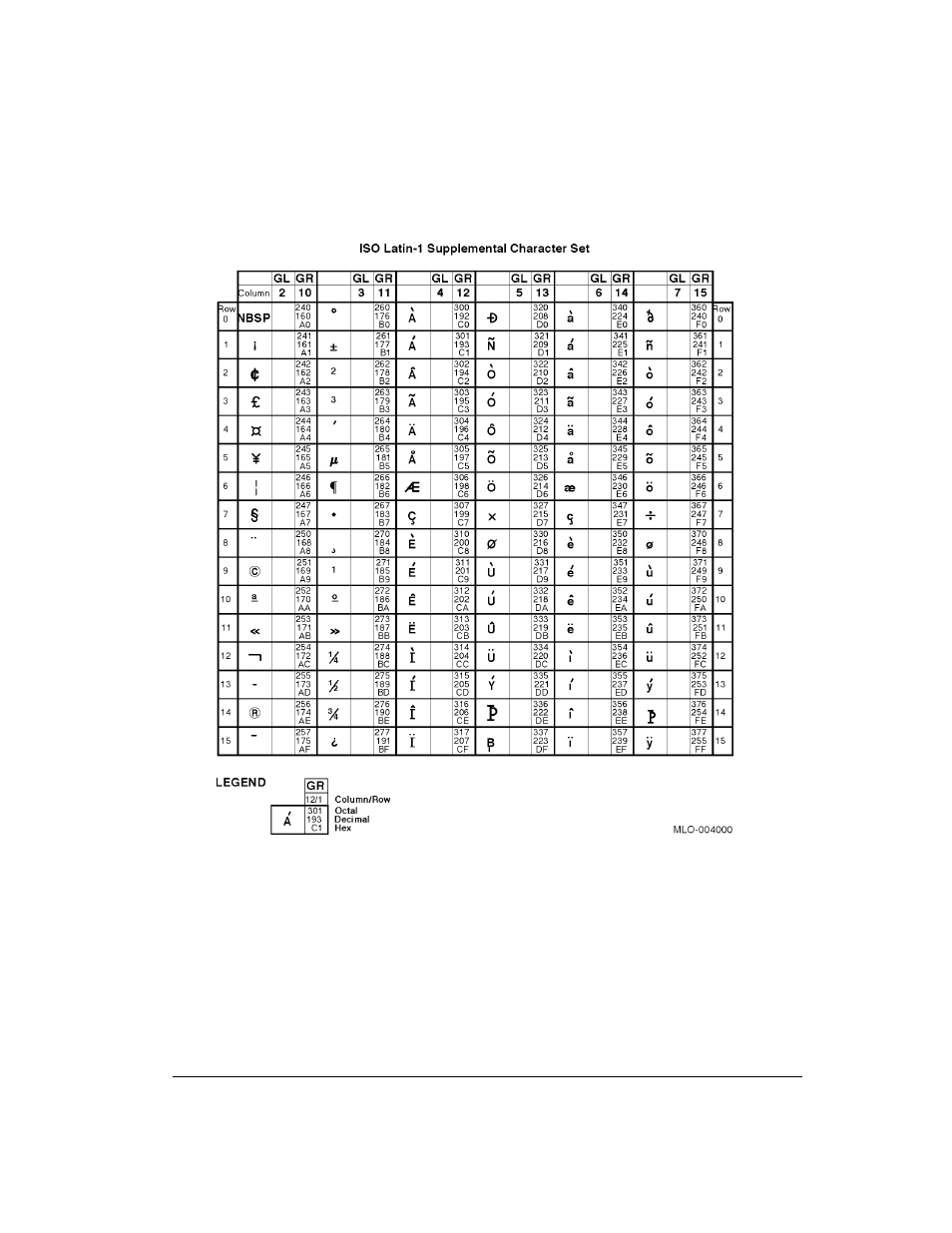 Genicom LA36 User Manual | Page 160 / 195