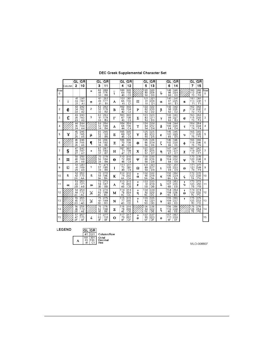 Genicom LA36 User Manual | Page 165 / 195