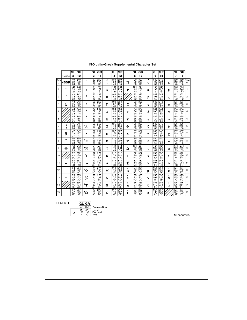 Genicom LA36 User Manual | Page 166 / 195