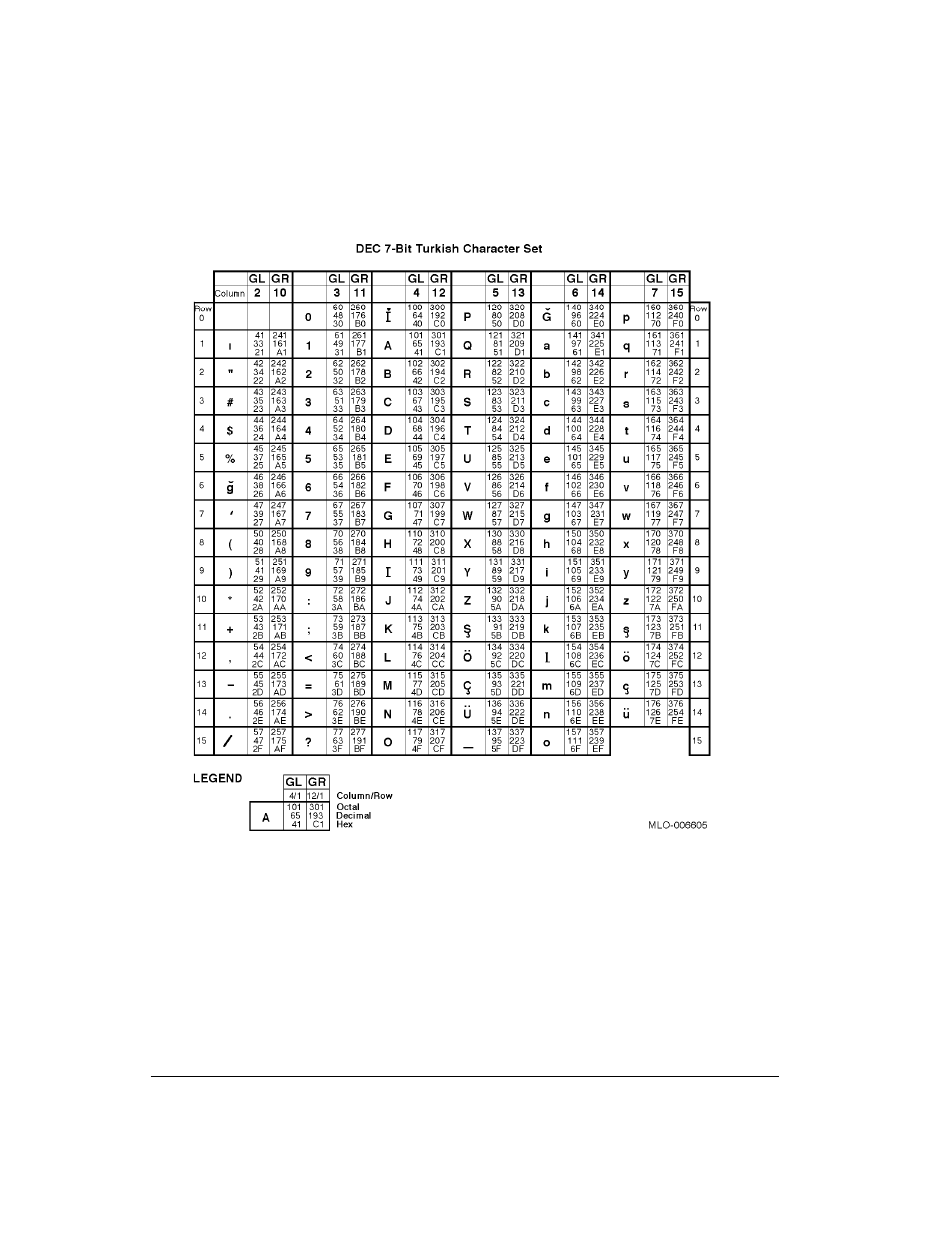 Genicom LA36 User Manual | Page 167 / 195