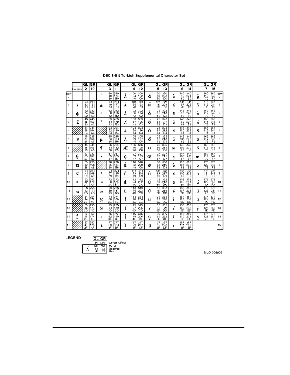Genicom LA36 User Manual | Page 168 / 195