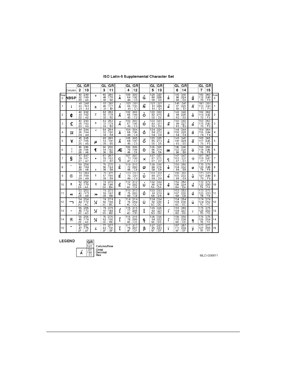 Genicom LA36 User Manual | Page 169 / 195
