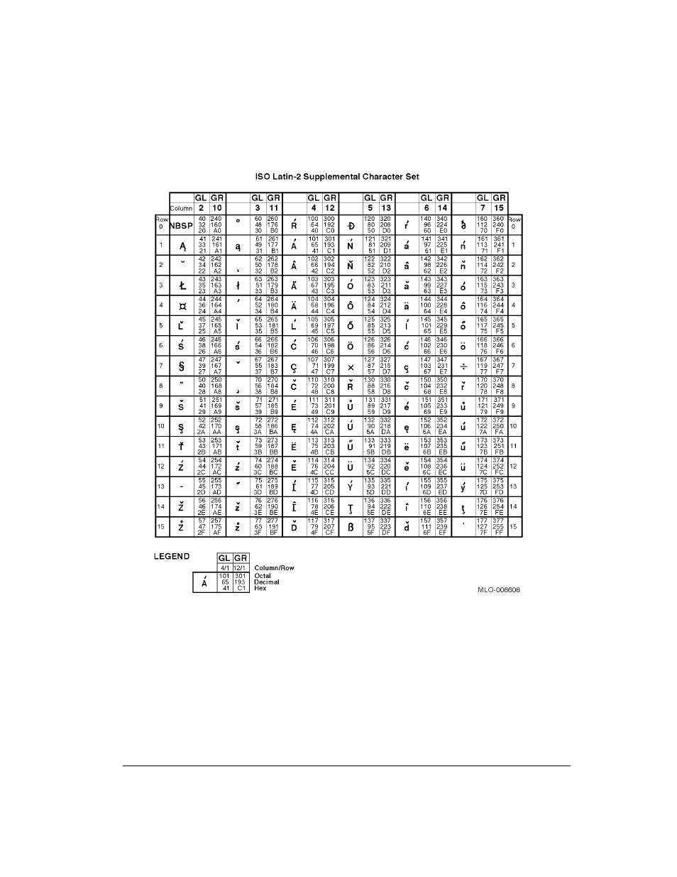 Genicom LA36 User Manual | Page 170 / 195