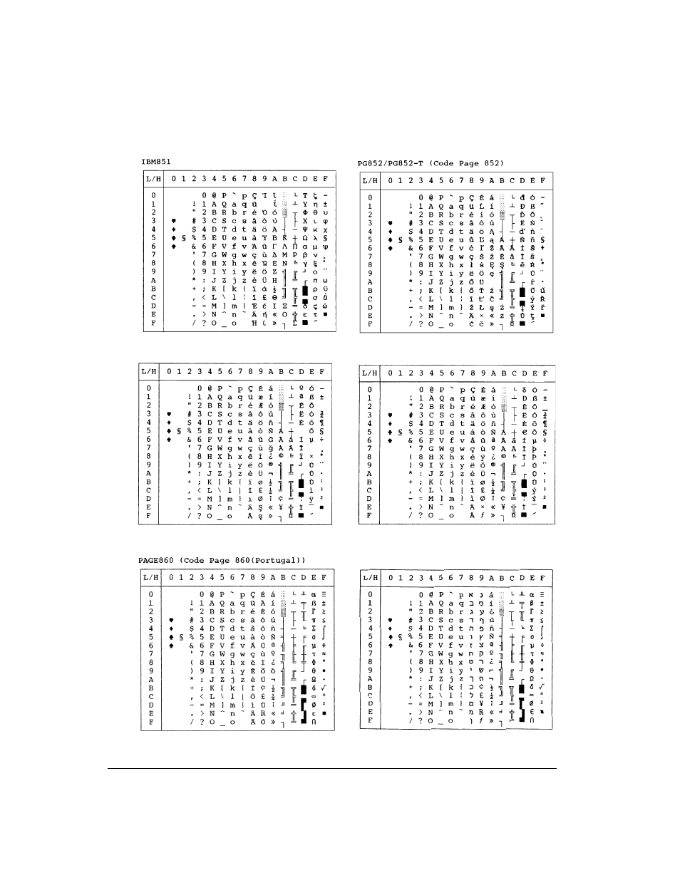 Genicom LA36 User Manual | Page 175 / 195