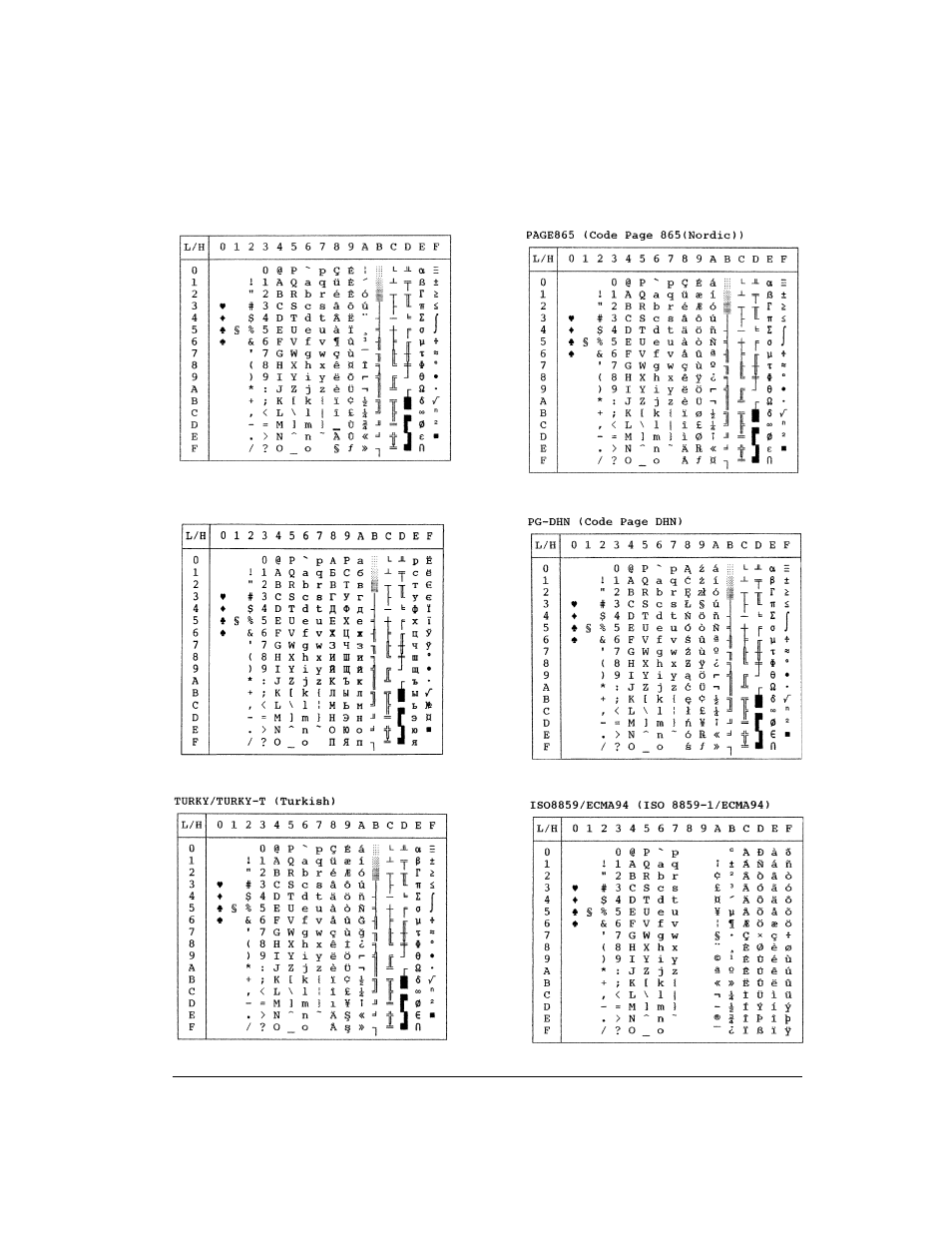 Genicom LA36 User Manual | Page 176 / 195