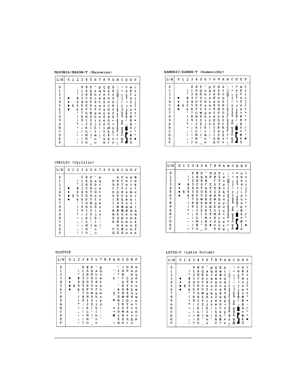 Genicom LA36 User Manual | Page 178 / 195