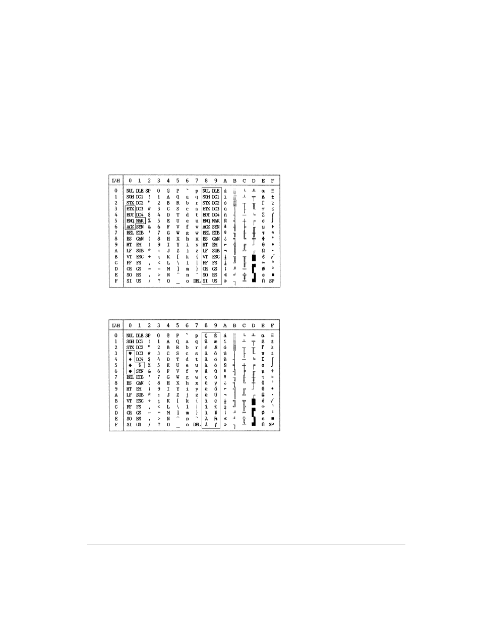 Ibm proprinter x24e and xl24e protocol, Ibm set 1/2 | Genicom LA36 User Manual | Page 180 / 195