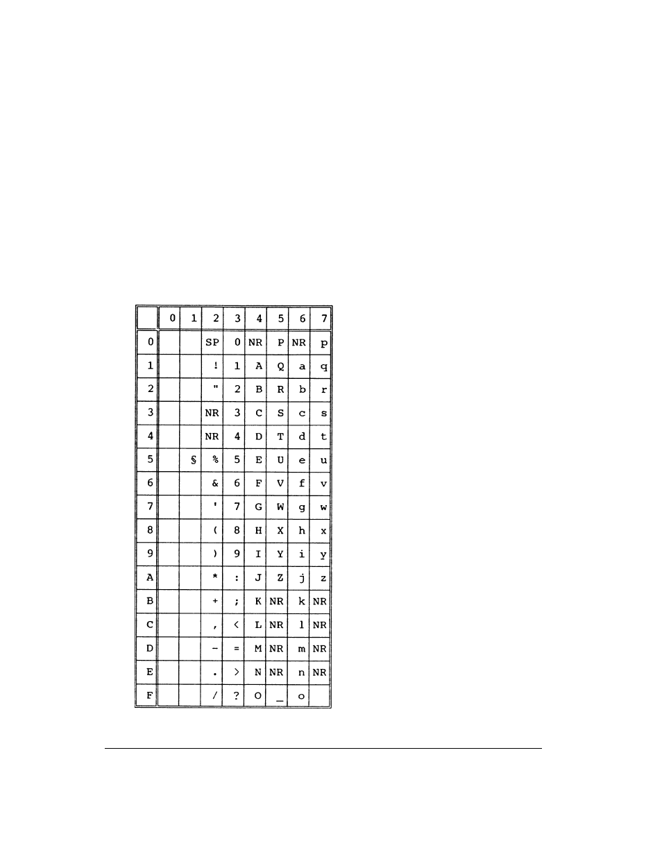 Epson esc/p2 protocol, National character sets | Genicom LA36 User Manual | Page 181 / 195