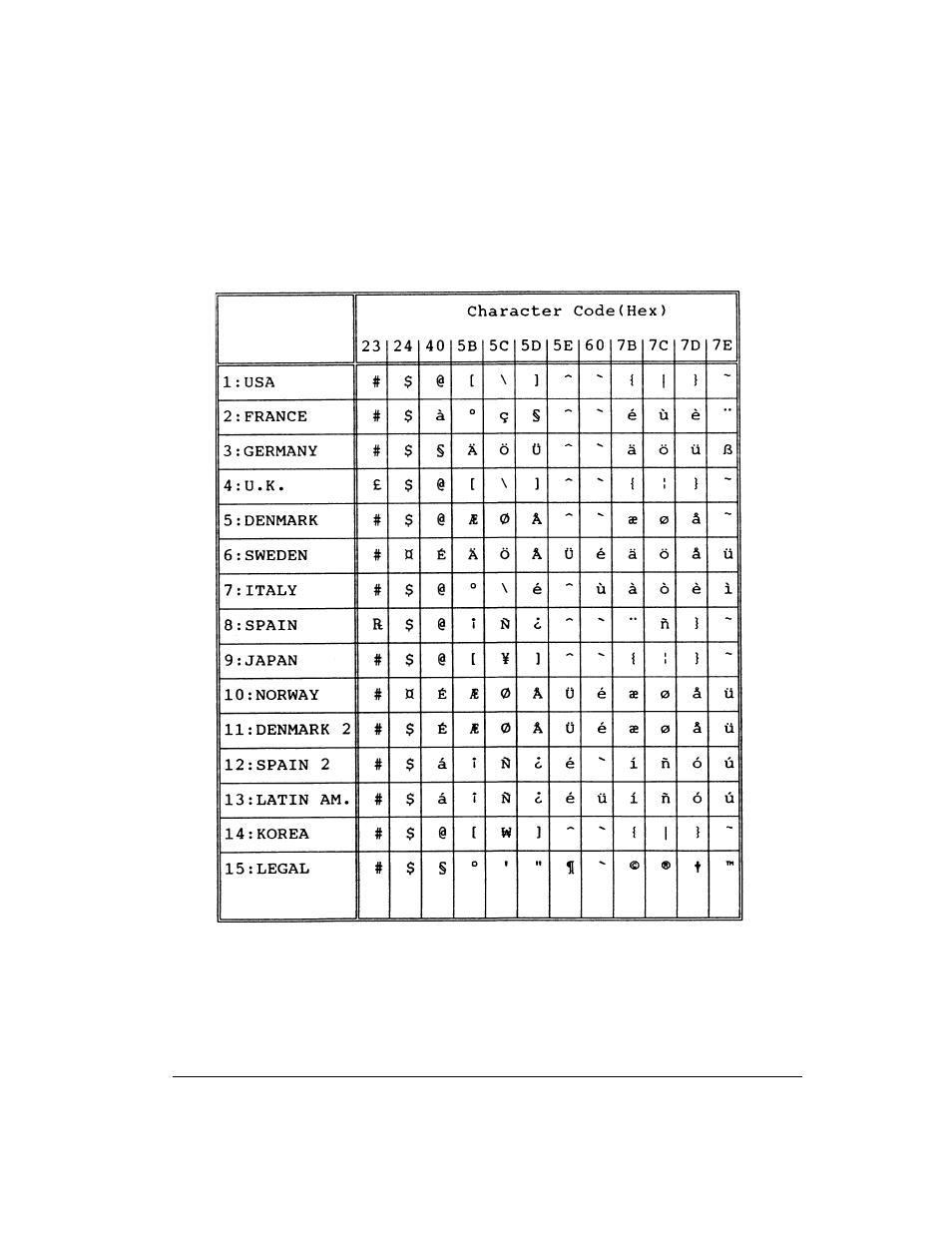 Genicom LA36 User Manual | Page 182 / 195