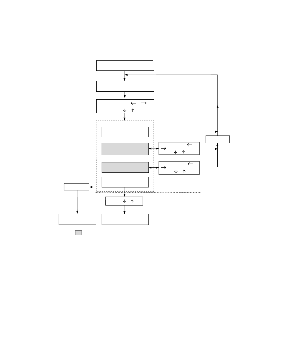 10 using set-up mode | Genicom LA36 User Manual | Page 67 / 195