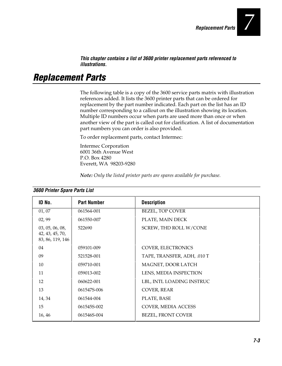Replacement parts | Genicom 3600 User Manual | Page 142 / 174
