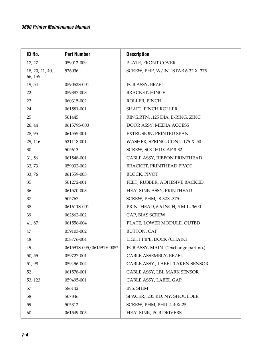 Genicom 3600 User Manual | Page 143 / 174