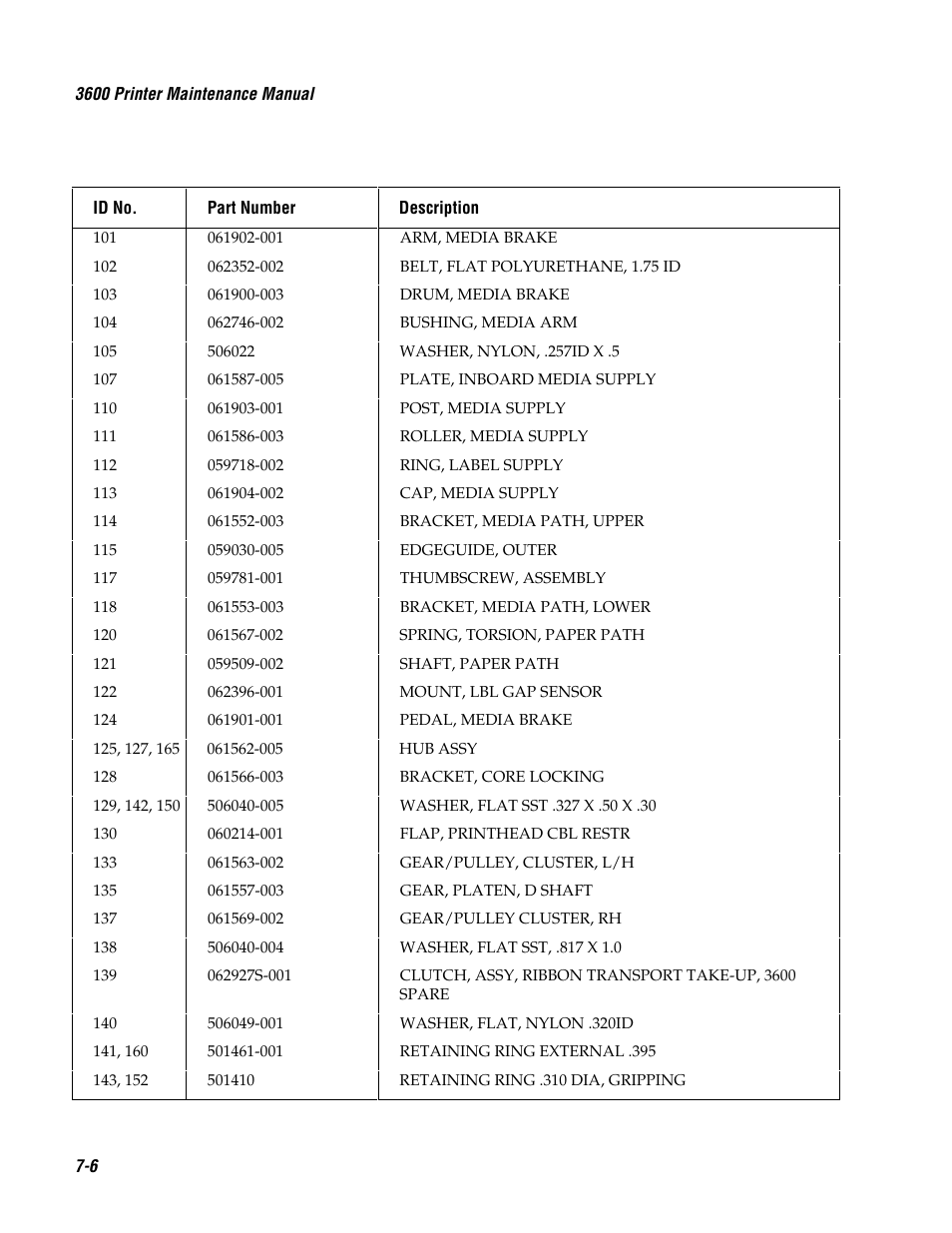 Genicom 3600 User Manual | Page 145 / 174