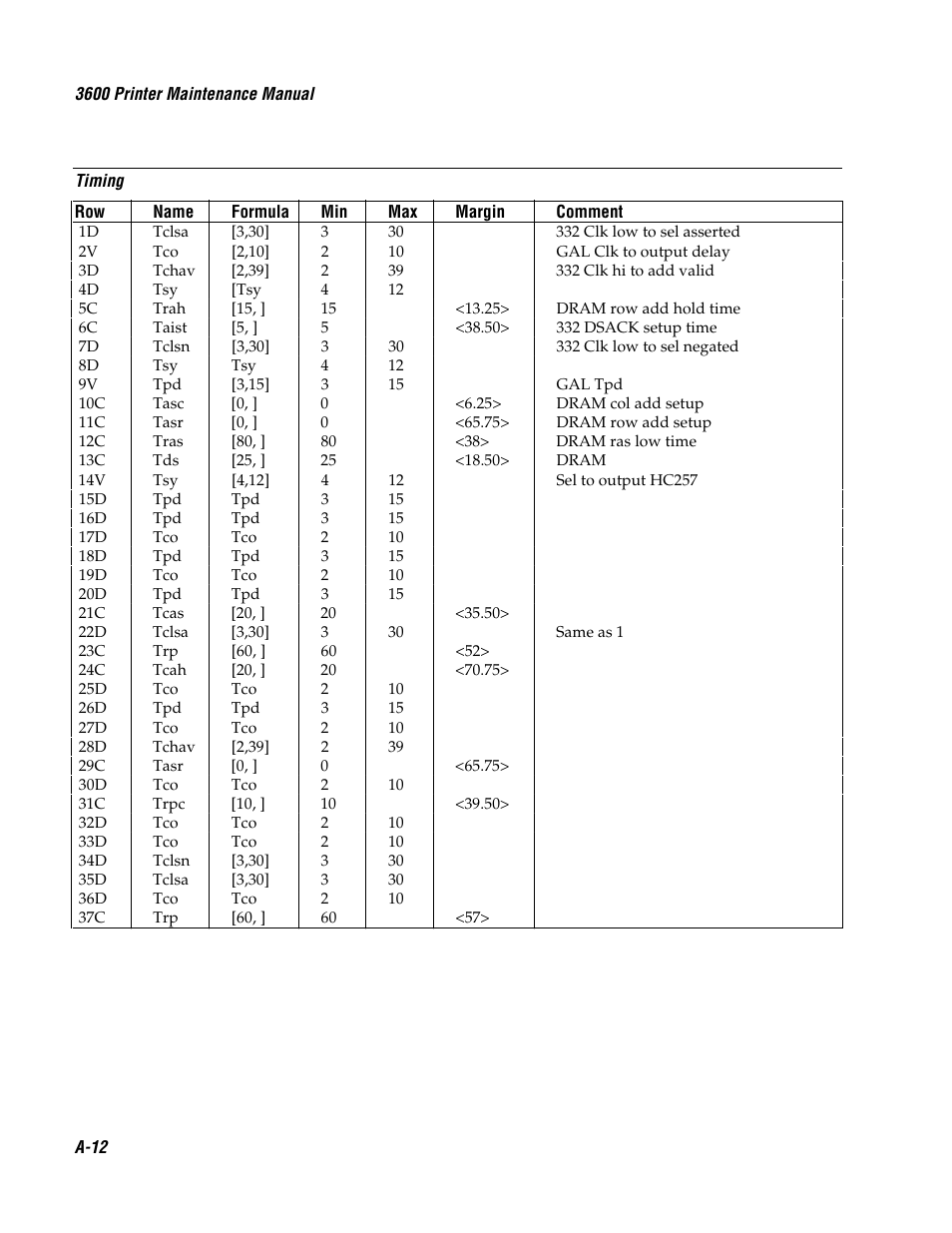 Genicom 3600 User Manual | Page 166 / 174