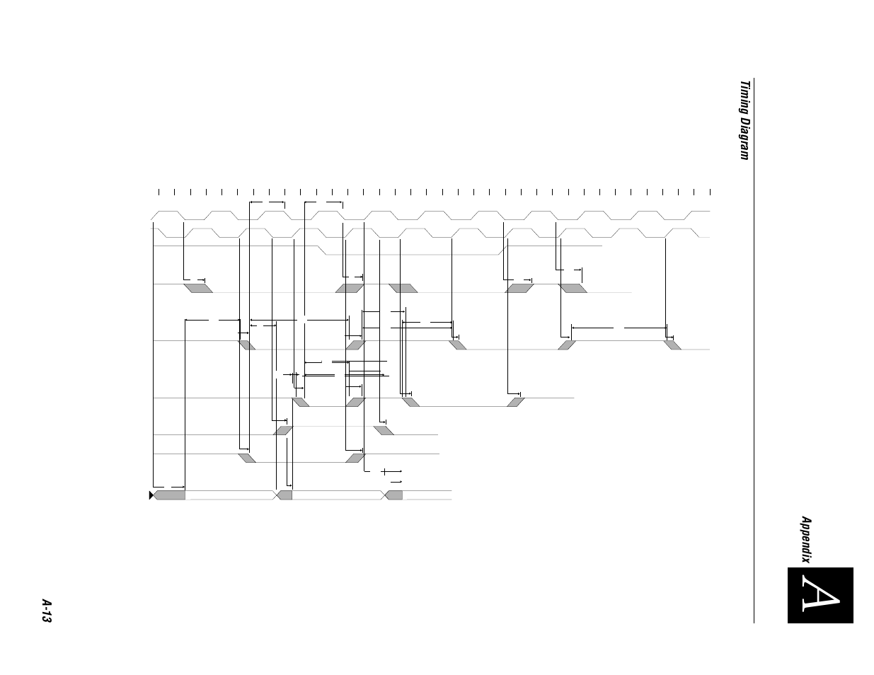 Appendix a- 1 3, Timing diagram | Genicom 3600 User Manual | Page 167 / 174
