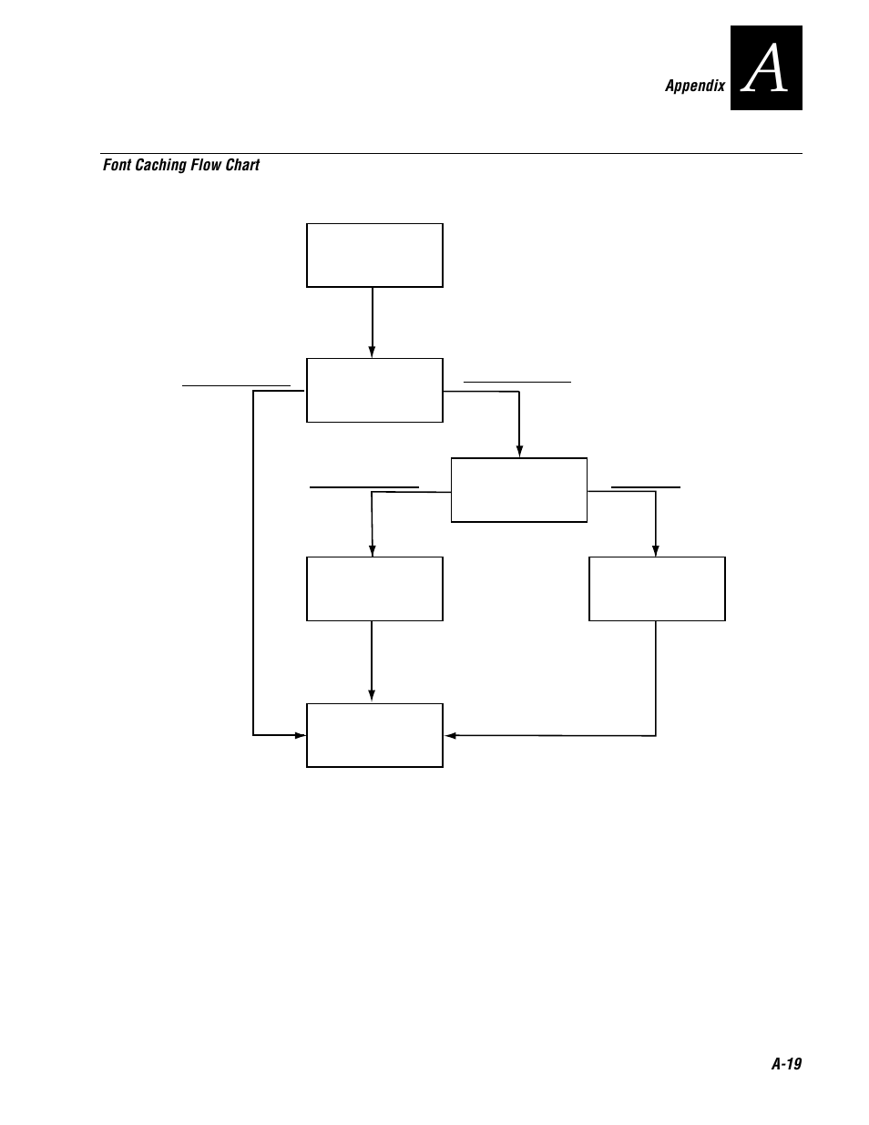Genicom 3600 User Manual | Page 173 / 174