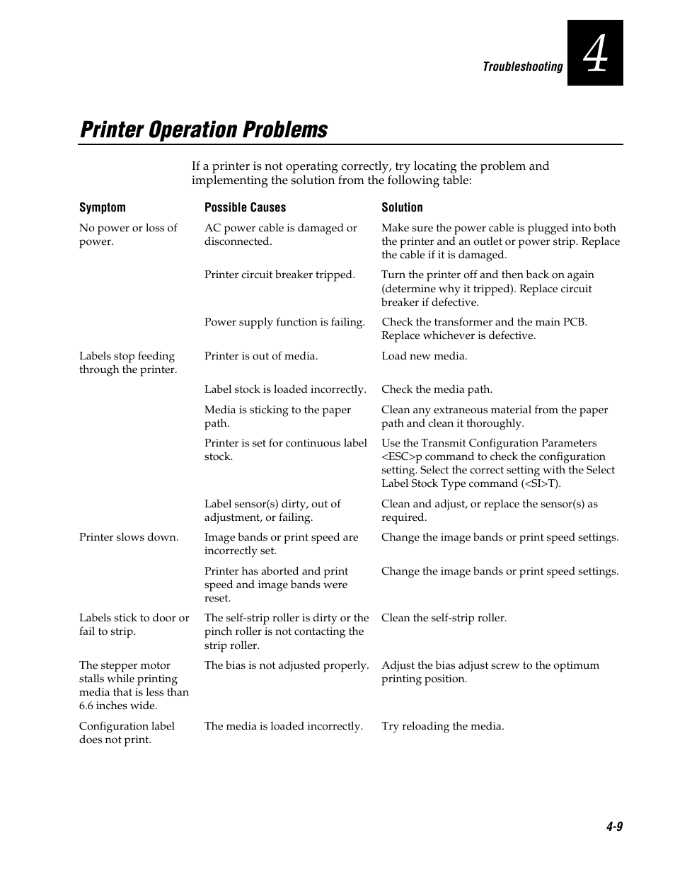 Printer operation problems | Genicom 3600 User Manual | Page 79 / 174