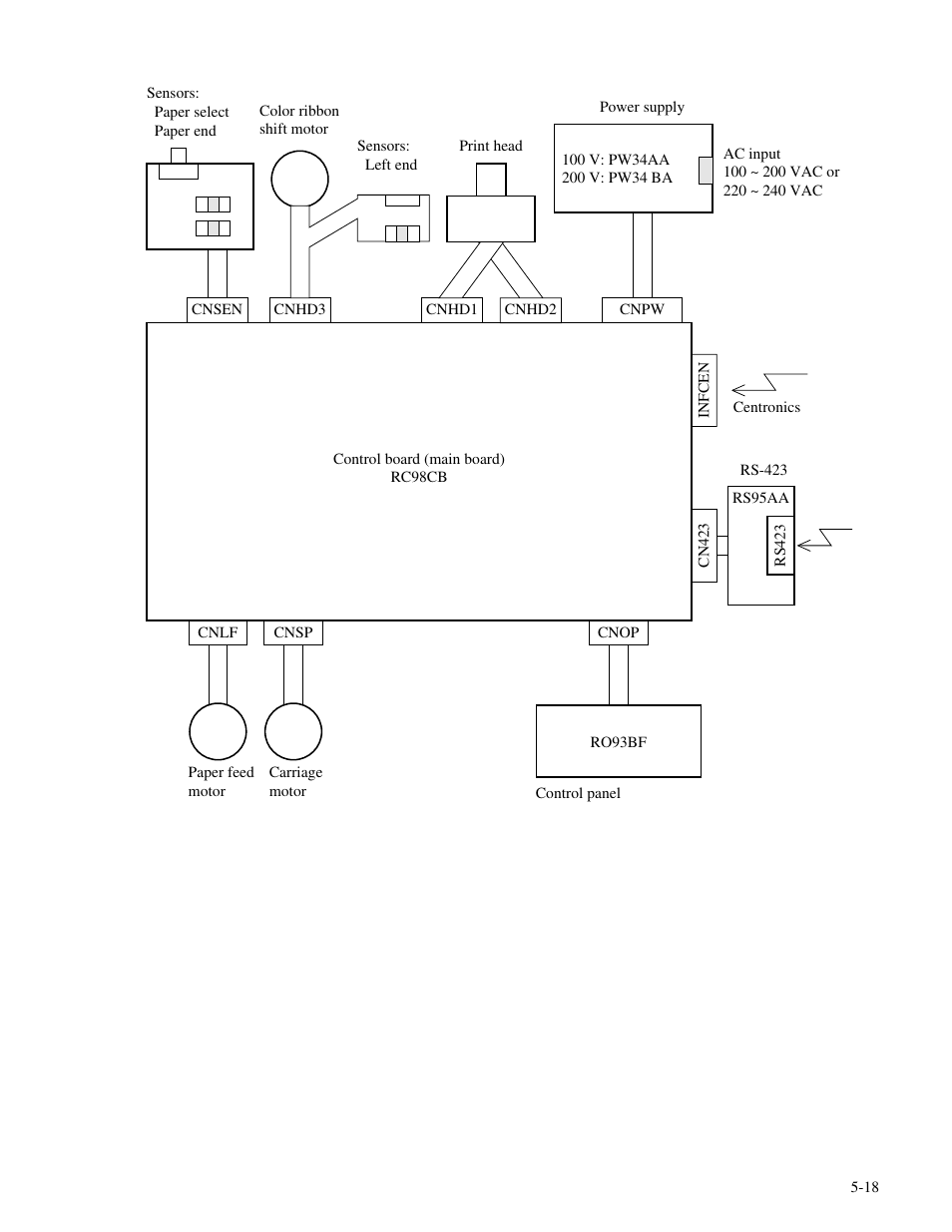 Genicom MatrixPrinter LA36 User Manual | Page 105 / 138
