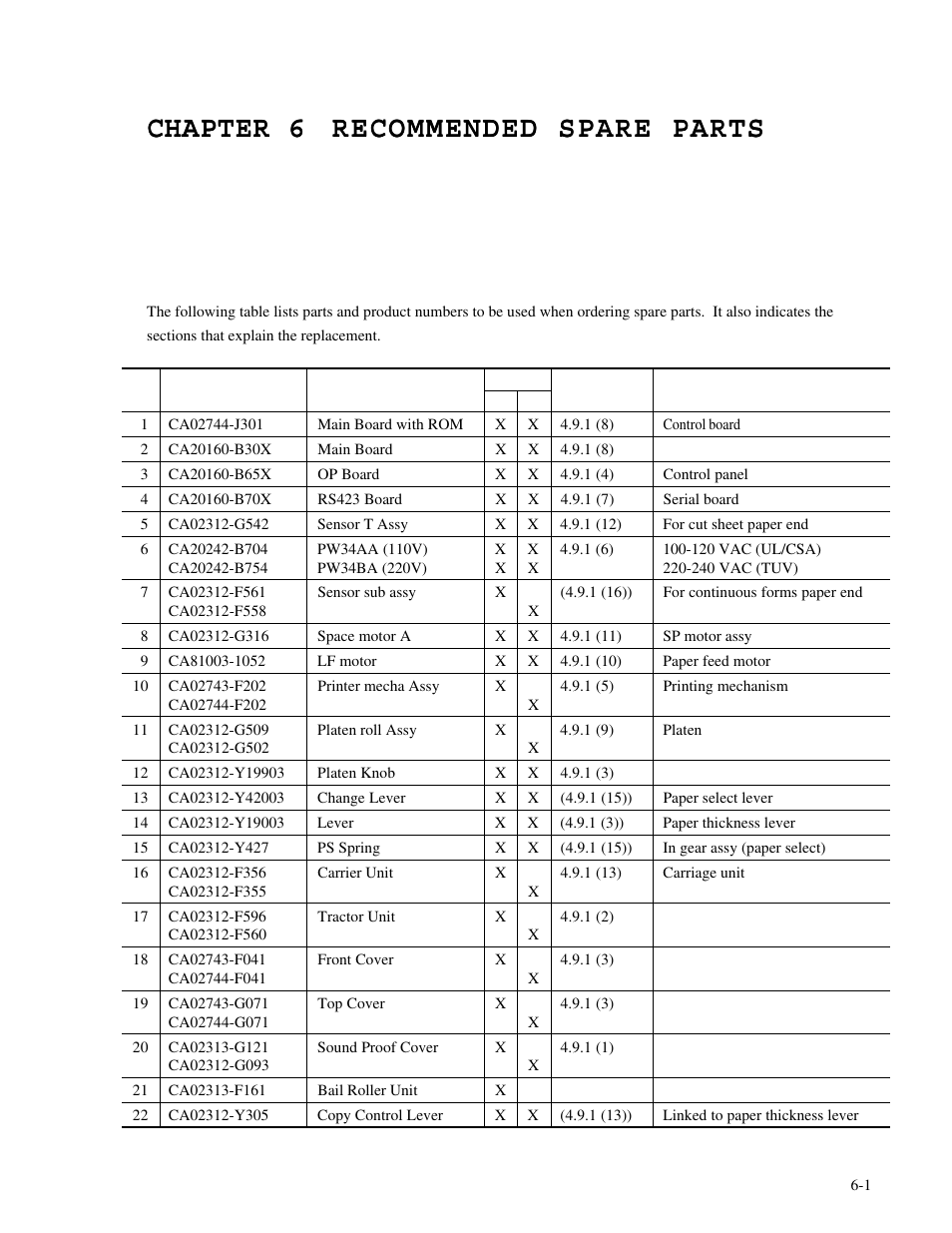 Chapter 6 | Genicom MatrixPrinter LA36 User Manual | Page 133 / 138