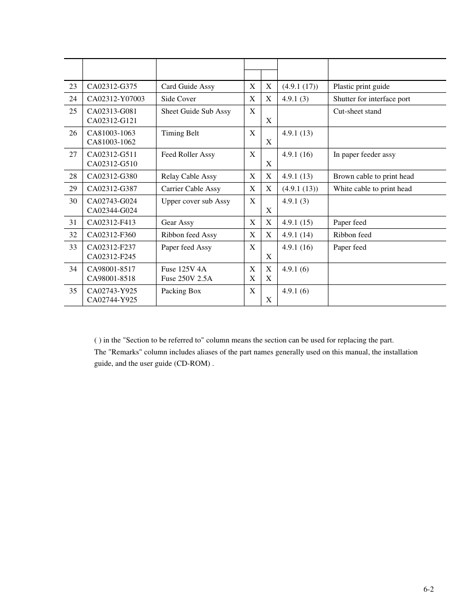 Genicom MatrixPrinter LA36 User Manual | Page 134 / 138