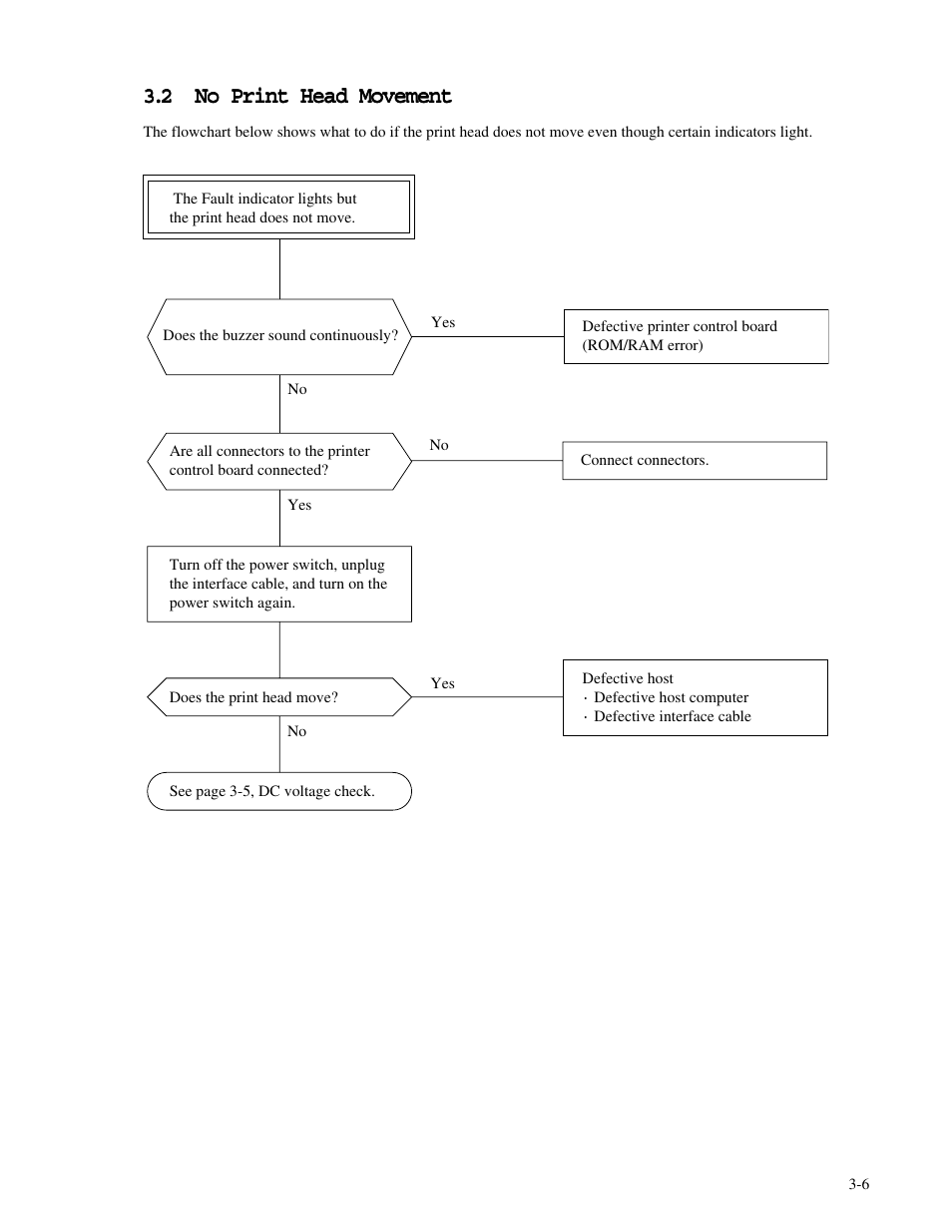 Genicom MatrixPrinter LA36 User Manual | Page 27 / 138