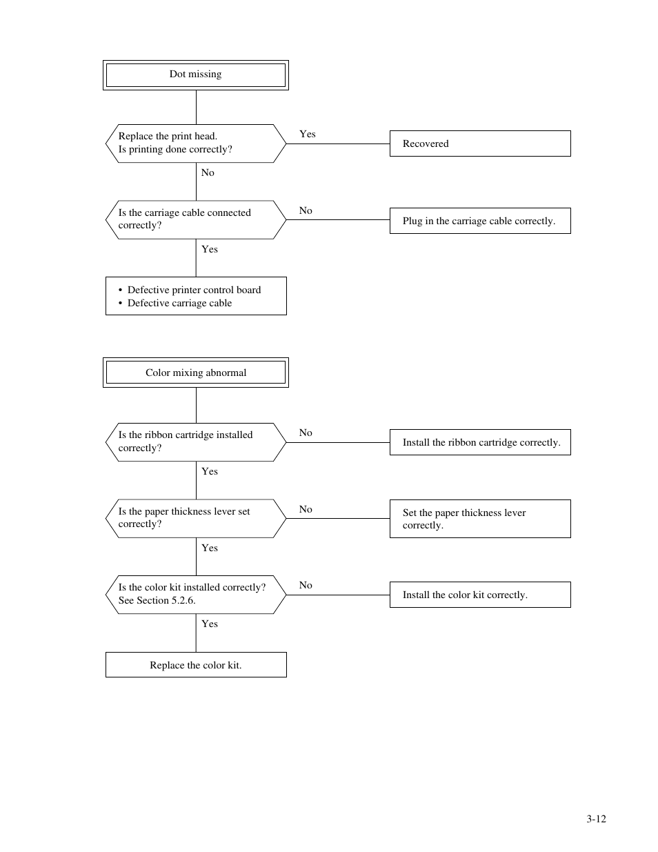 Genicom MatrixPrinter LA36 User Manual | Page 33 / 138