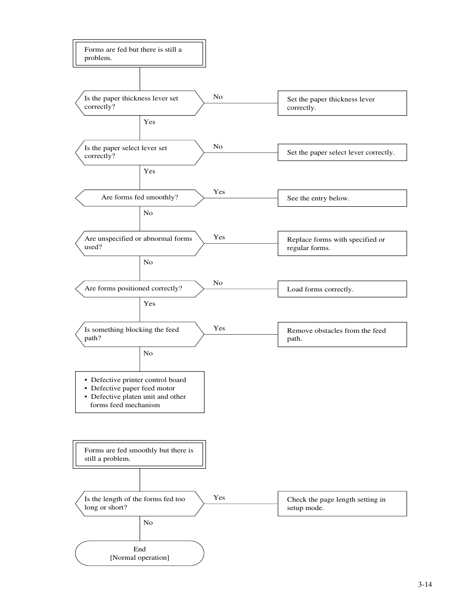 Genicom MatrixPrinter LA36 User Manual | Page 35 / 138