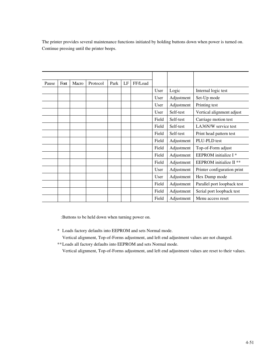 Genicom MatrixPrinter LA36 User Manual | Page 87 / 138