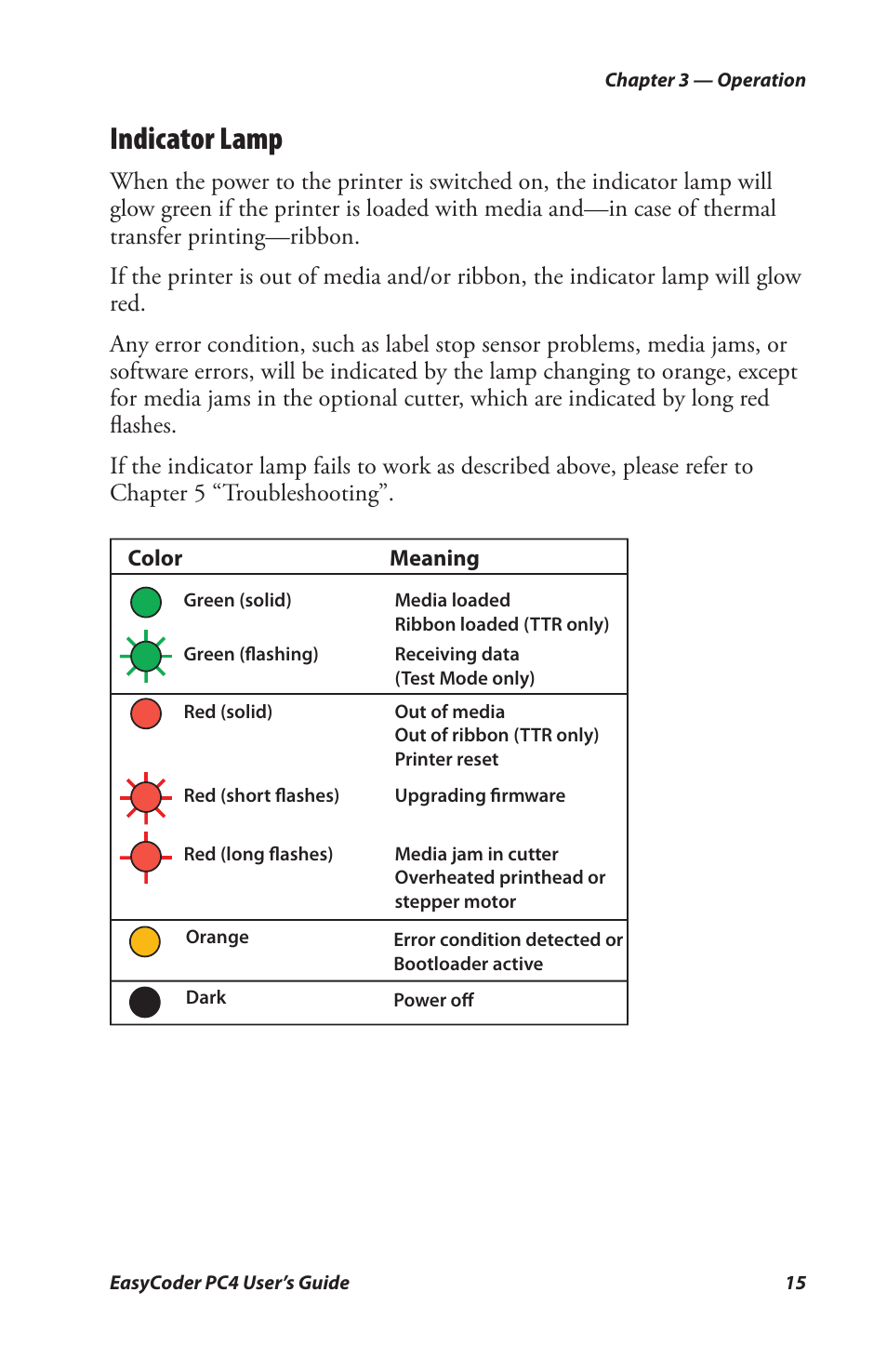 Indicator lamp | Genicom PC4 User Manual | Page 27 / 72