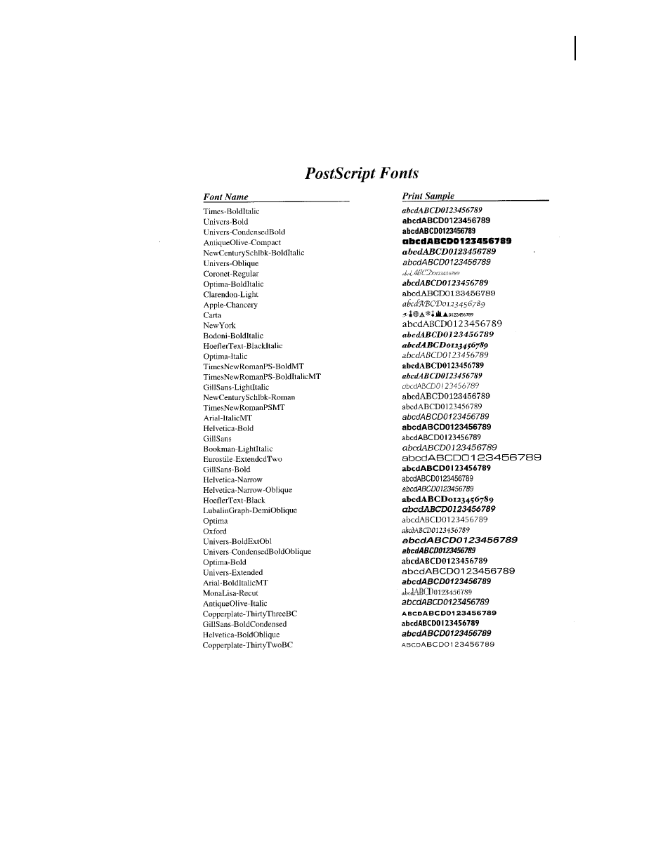 Postscript font summary | Genicom LN45 User Manual | Page 193 / 214