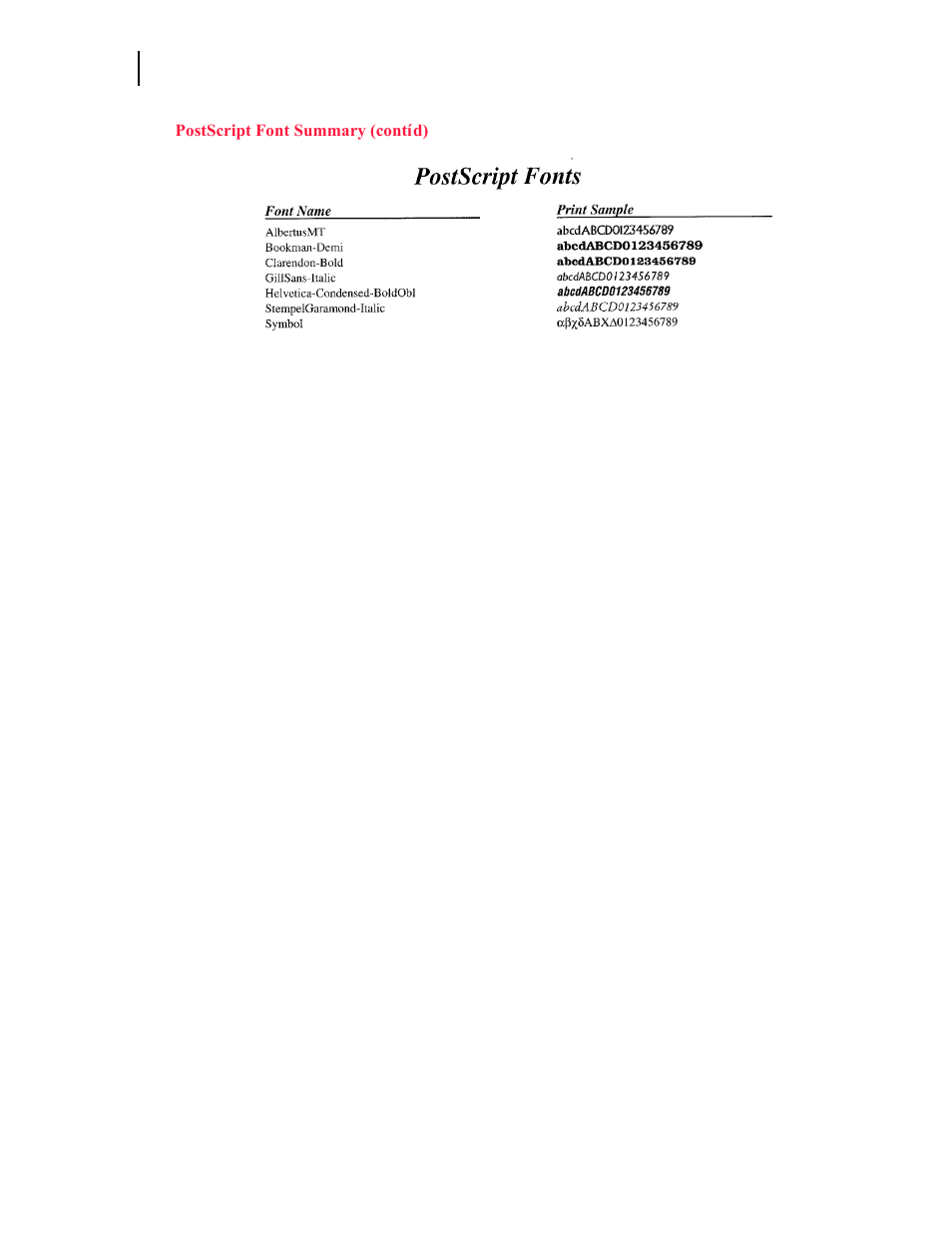 Postscript font summary (contíd) | Genicom LN45 User Manual | Page 196 / 214