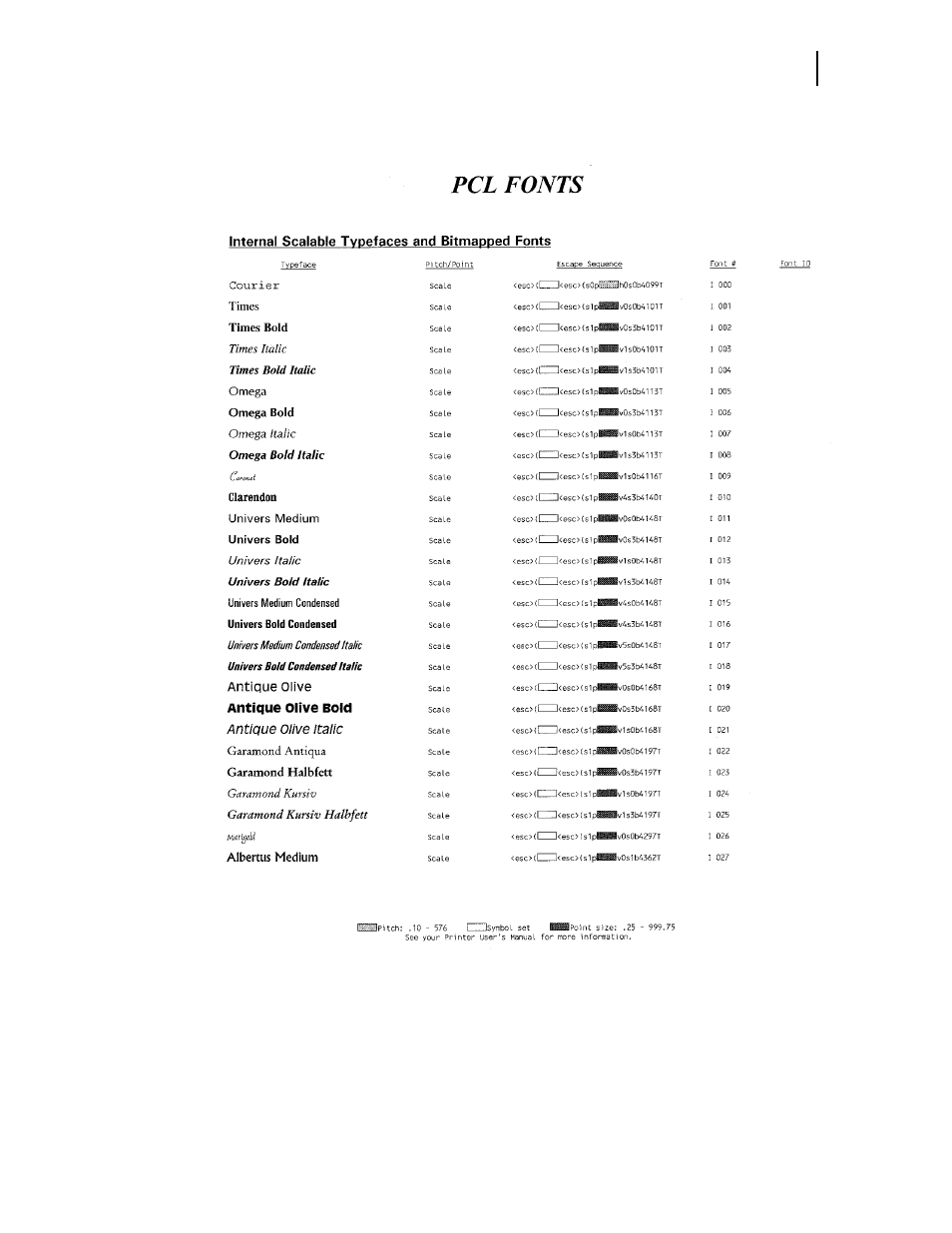Pcl font summary | Genicom LN45 User Manual | Page 197 / 214