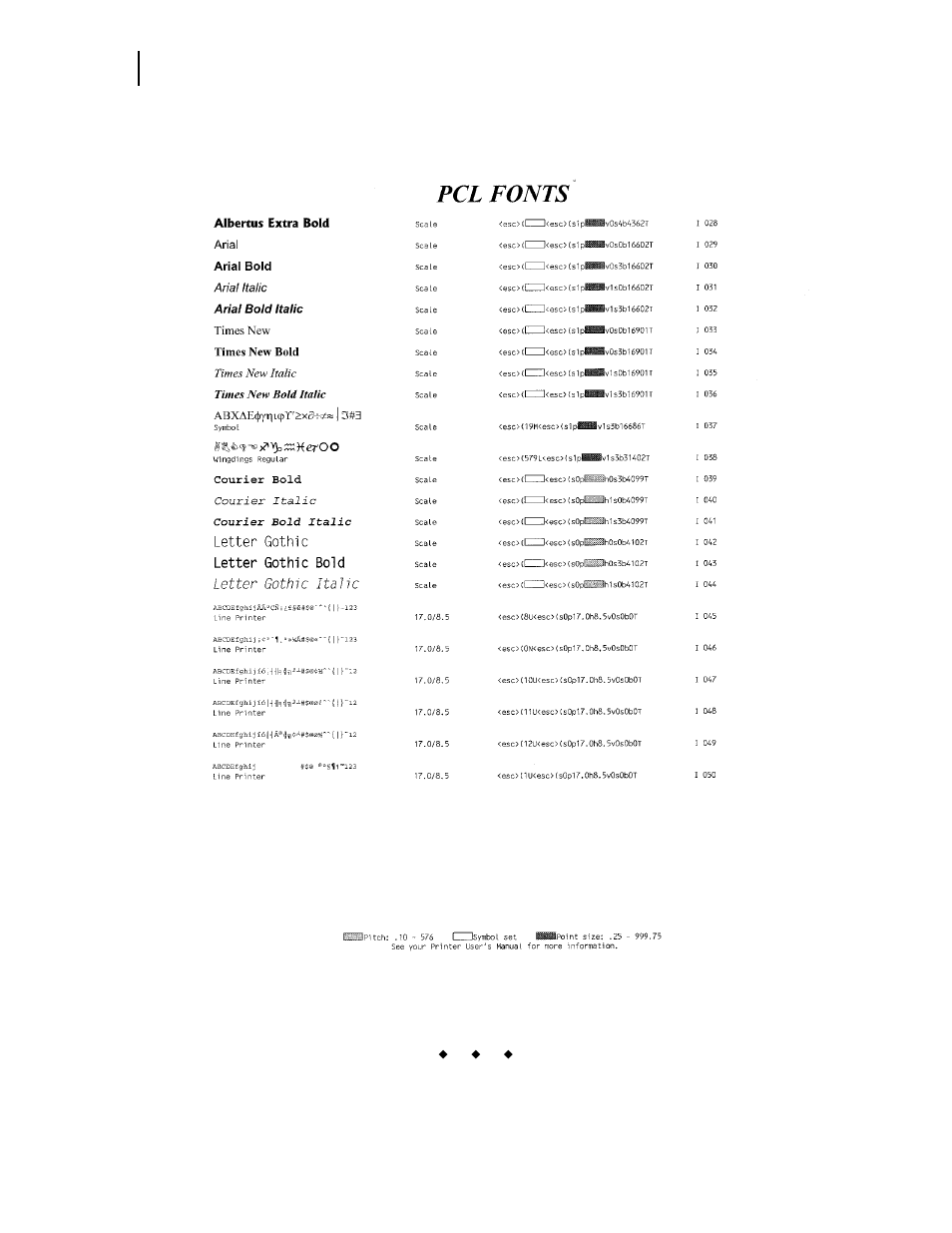 Pcl font summary (cont’d) | Genicom LN45 User Manual | Page 198 / 214