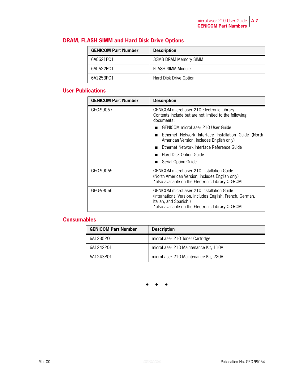 Dram, flash simm and hard disk drive options, User publications, Consumables | Genicom microLaser 210 User Manual | Page 207 / 212
