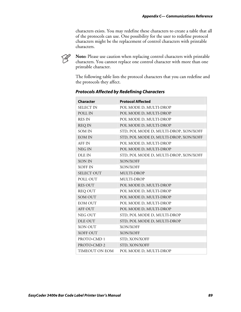 C d 39 | Genicom EasyCoder 3400e User Manual | Page 101 / 126